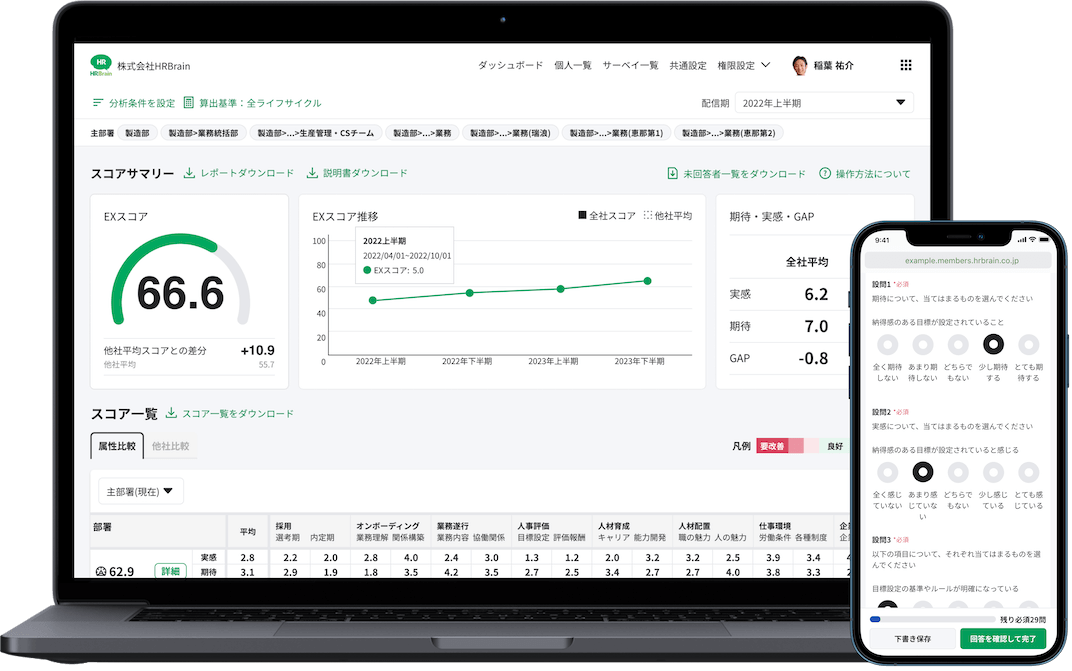 HRBrain 分析ダッシュボード画面イメージ
